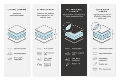 Emilia Sectional - Yankee Furniture Barn (Ossipee,NH)