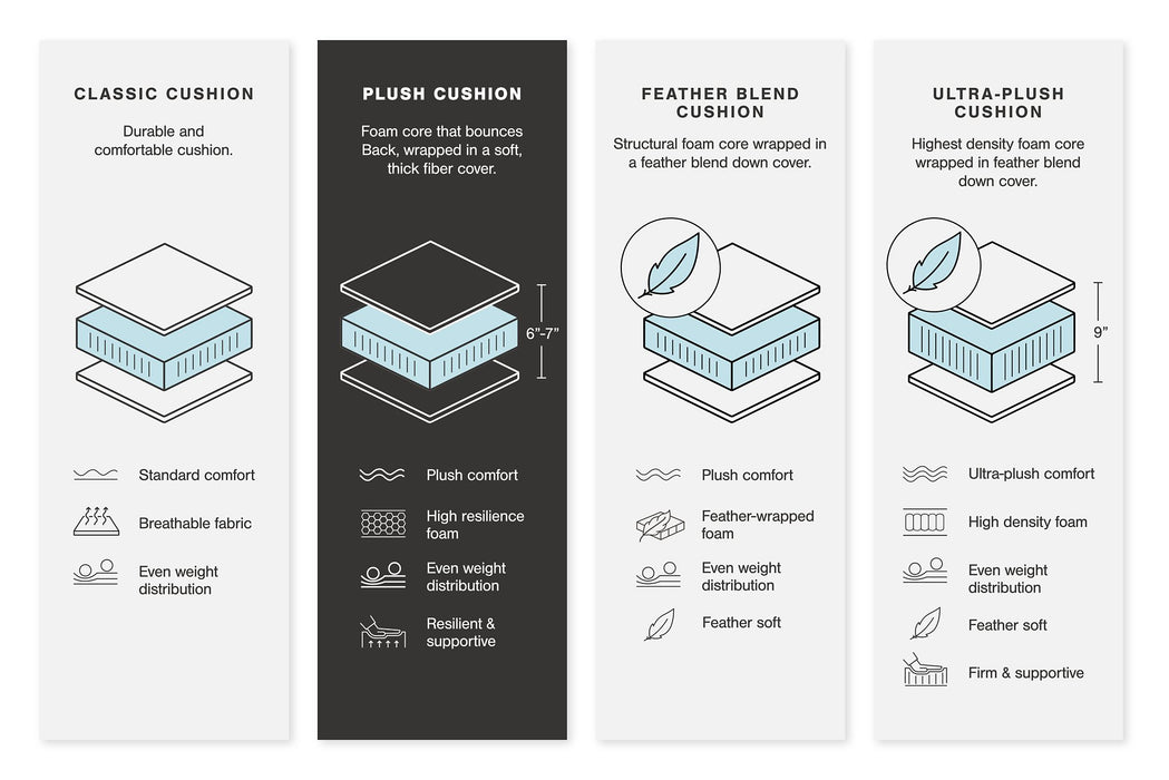 Lindyn Sectional - Yankee Furniture Barn (Ossipee,NH)