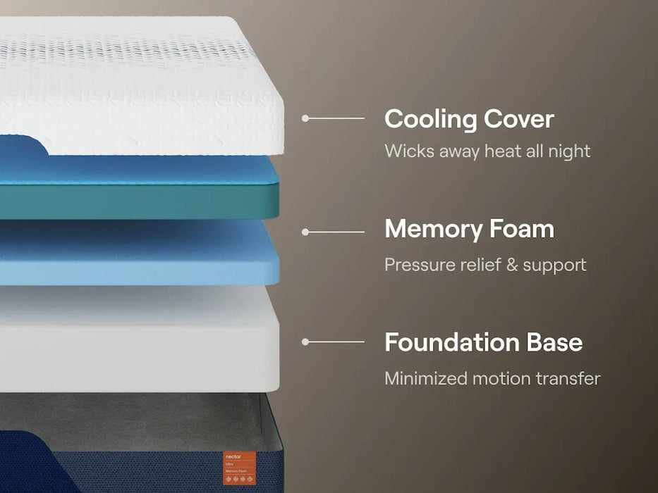 Nectar Ultra Memory Foam Mattress - Yankee Furniture Barn (Ossipee,NH)